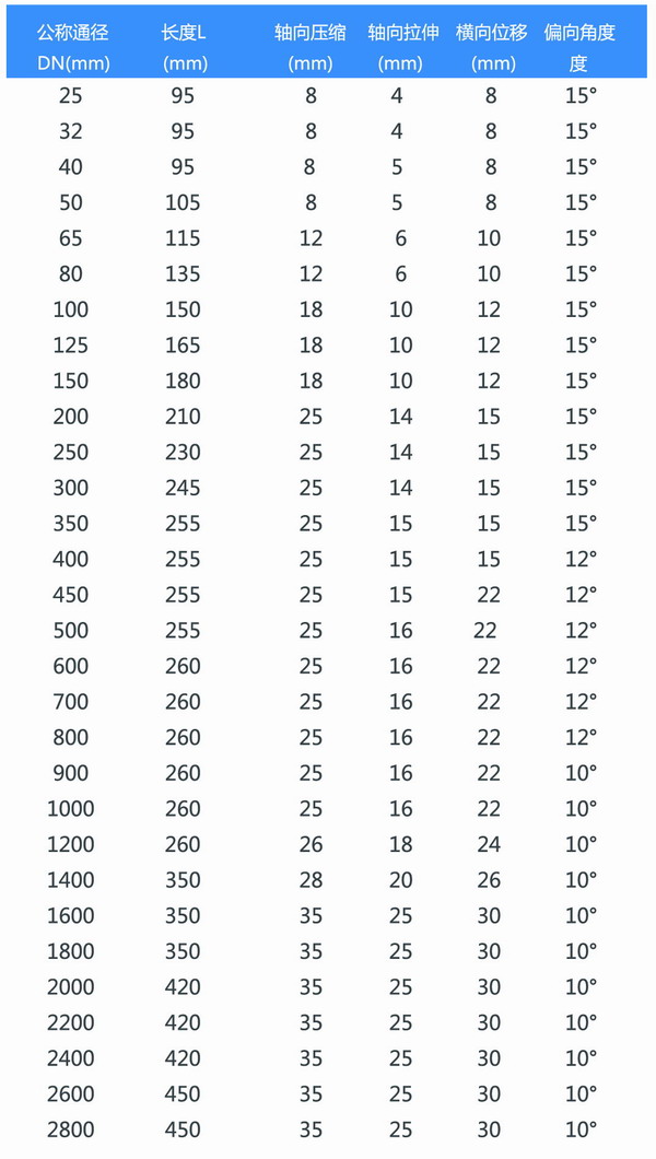 帶水蒸汽316L法蘭橡膠軟接頭