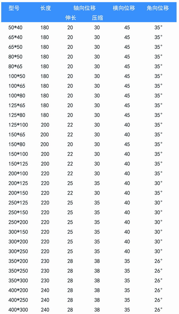 偏心異徑橡膠接頭怎么保養(yǎng)和維修? KPT型 偏心異徑橡膠接頭