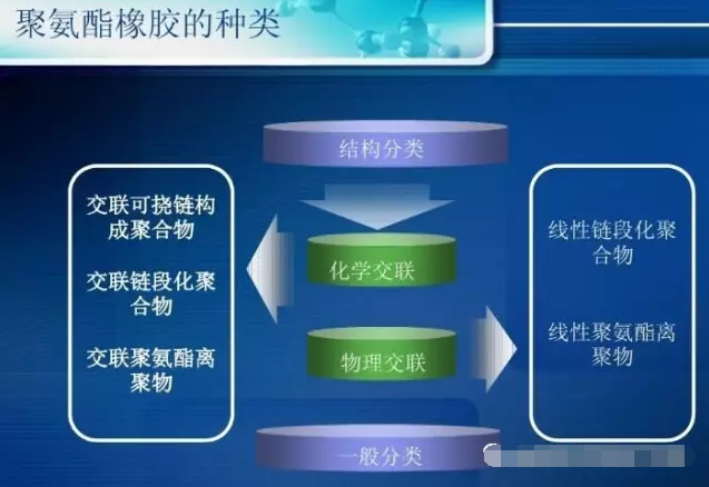 橡膠接頭:聚氨酯橡膠