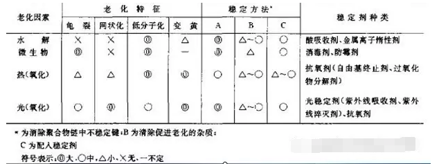 橡膠接頭:聚氨酯橡膠