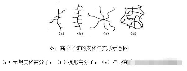 電鍍廠橡膠軟接頭：硫變儀原理簡介、硫化曲線解讀
