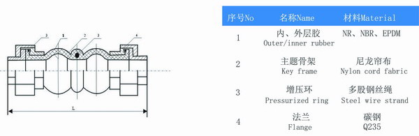 KST-L型風機盤管螺紋橡膠避震喉參數