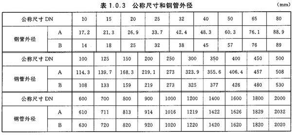 三元乙丙橡膠接頭內襯四氟，法蘭導流桶316L,限位拉桿304