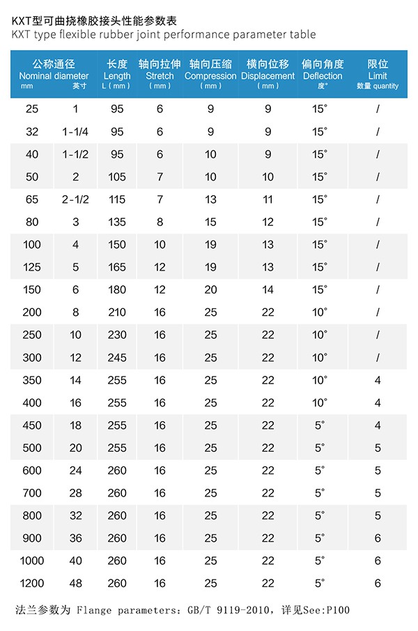 熱鍍鋅法蘭可曲撓橡膠接頭
