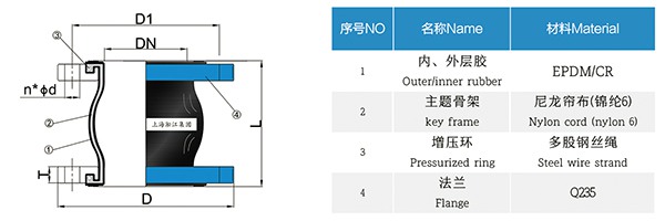 RE型 脫硫橡膠膨脹節