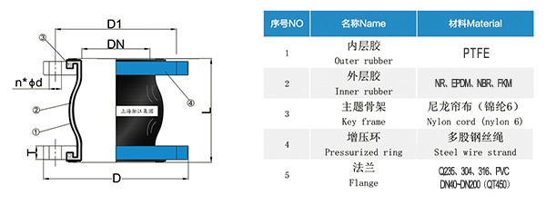 【PTFE】球墨法蘭四氟橡膠接頭“適用于航空煤油”