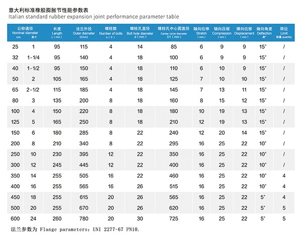 UNI 2277-67 PN10 意大利標準橡膠膨脹節