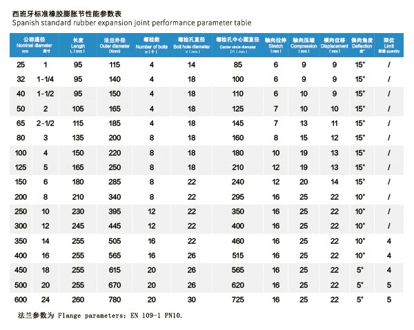 ESP EN109-1 西班牙標準橡膠膨脹節