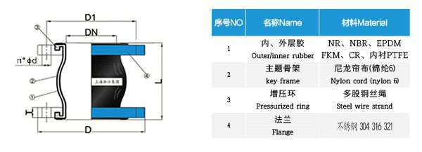自來水廠304不銹鋼橡膠管接頭