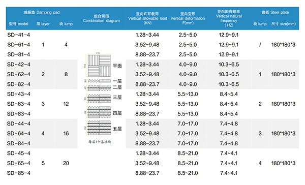 SD型 橡膠減振墊 SD型 橡膠減振墊