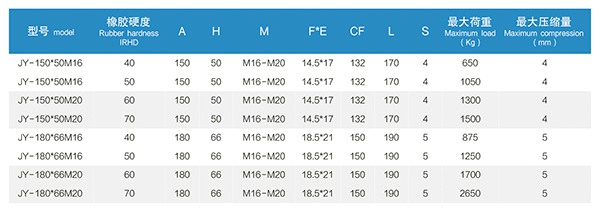 JY型發(fā)電機橡膠減振器“安裝簡單方便”
